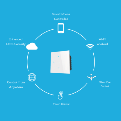 Wi-Fi Smart Fan Touch Switch Modular Black - Image 3